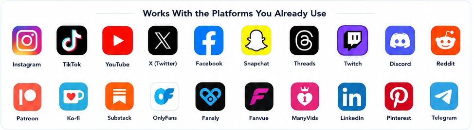 Works with platforms including Instagram, TikTok, YouTube, X, Facebook, Snapchat, Threads, Twitch, Discord, Reddit, Patreon, Ko-fi, Substack, OnlyFans, Fansly, Fanvue, ManyVids, LinkedIn, Pinterest and Telegram.